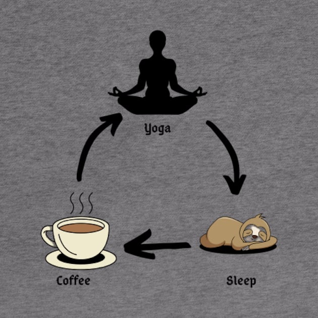 coffee yoga sleep and repeat by houdasagna